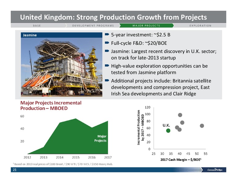 INVESTOR PRESENTATION – ConocoPhillips – slide 20