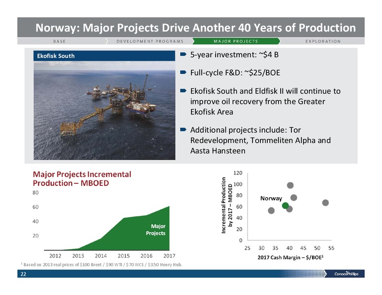 INVESTOR PRESENTATION – ConocoPhillips – slide 21