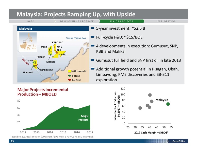 INVESTOR PRESENTATION – ConocoPhillips – slide 22