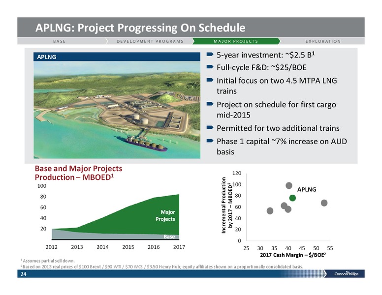 INVESTOR PRESENTATION – ConocoPhillips – slide 23
