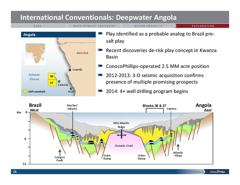 INVESTOR PRESENTATION – ConocoPhillips – slide 27