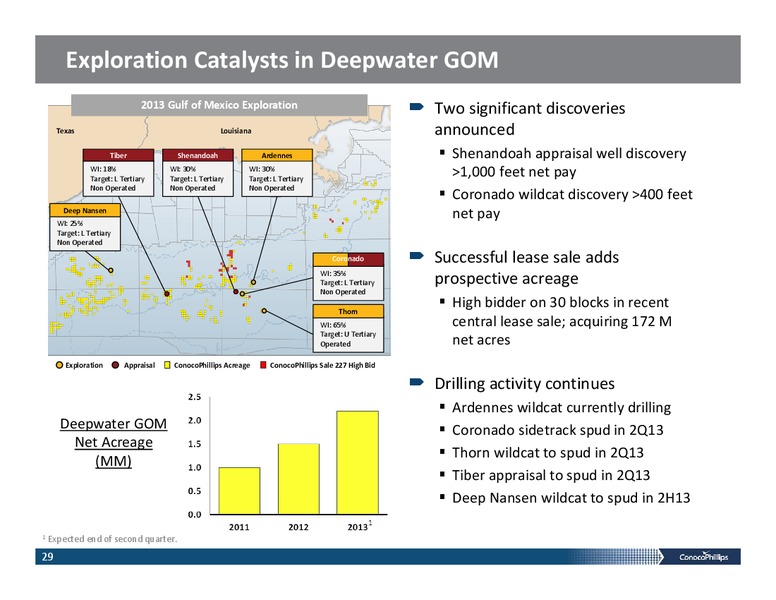 INVESTOR PRESENTATION – ConocoPhillips – slide 28