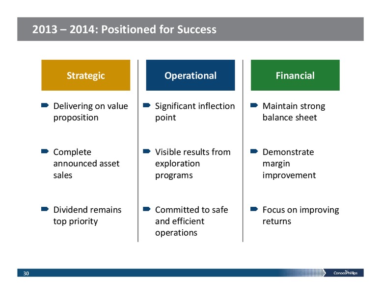 INVESTOR PRESENTATION – ConocoPhillips – slide 29