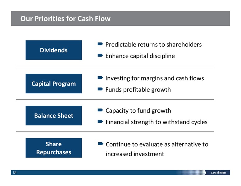 INVESTOR PRESENTATION – ConocoPhillips – slide 33