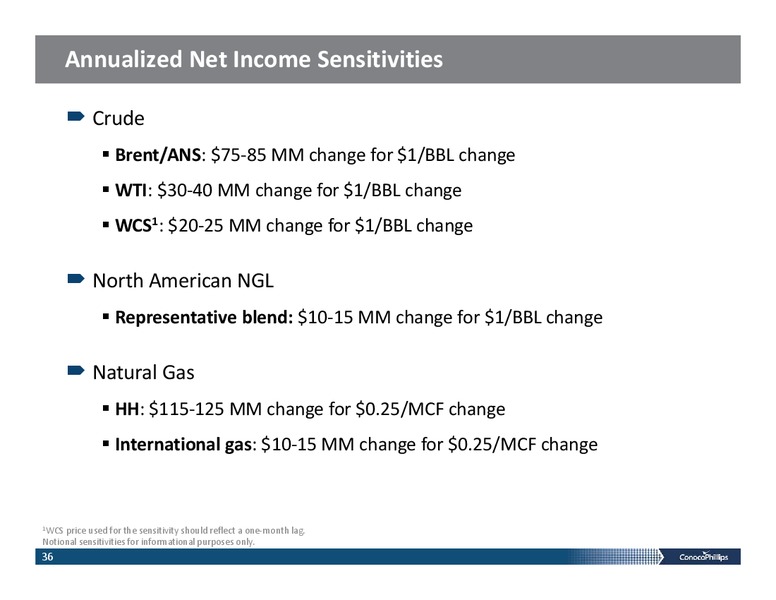 INVESTOR PRESENTATION – ConocoPhillips – slide 35