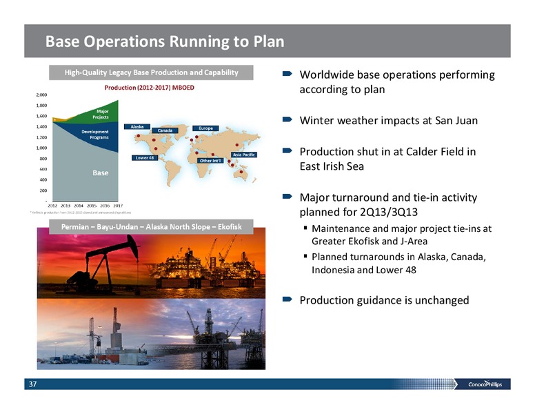 INVESTOR PRESENTATION – ConocoPhillips – slide 36