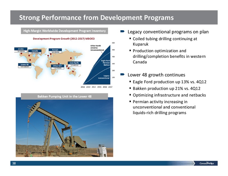 INVESTOR PRESENTATION – ConocoPhillips – slide 37