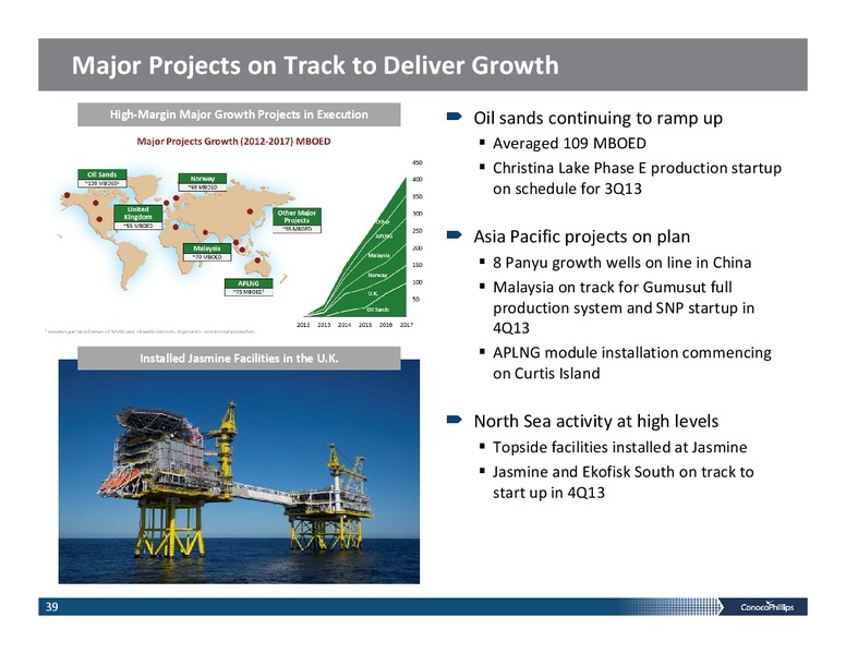 INVESTOR PRESENTATION – ConocoPhillips – slide 38