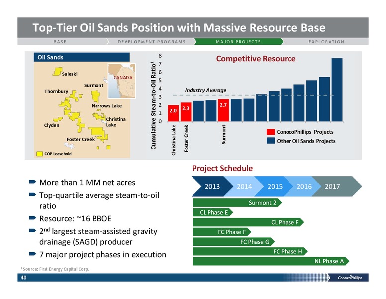INVESTOR PRESENTATION – ConocoPhillips – slide 39