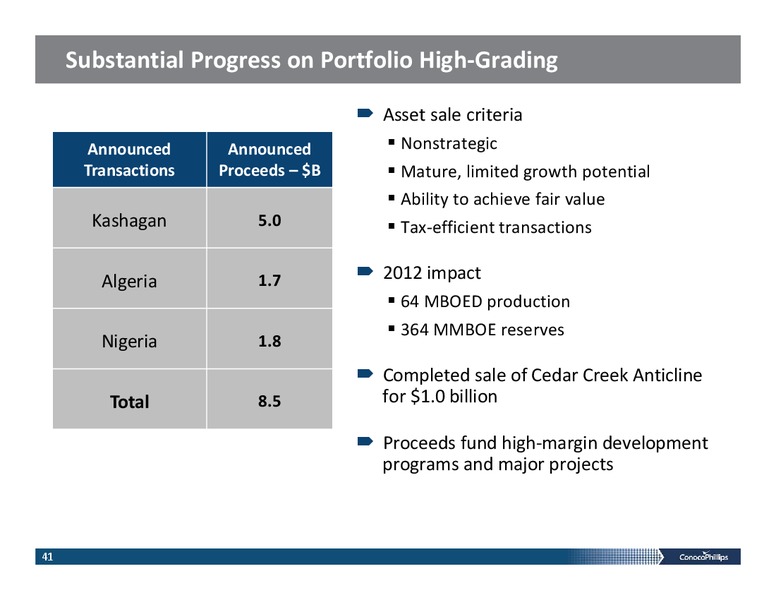 INVESTOR PRESENTATION – ConocoPhillips – slide 40