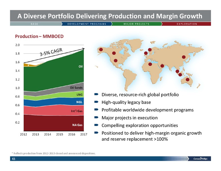 INVESTOR PRESENTATION – ConocoPhillips – slide 42
