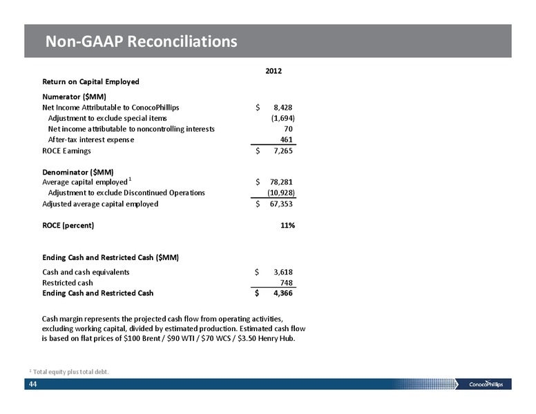 INVESTOR PRESENTATION – ConocoPhillips – slide 43