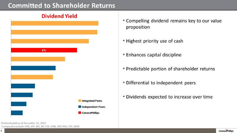 2014 ANNUAL STOCKHOLDER MEETING – ConocoPhillips – slide 5