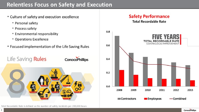 2014 ANNUAL STOCKHOLDER MEETING – ConocoPhillips – slide 7