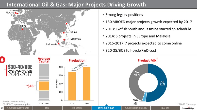 2014 ANNUAL STOCKHOLDER MEETING – ConocoPhillips – slide 16