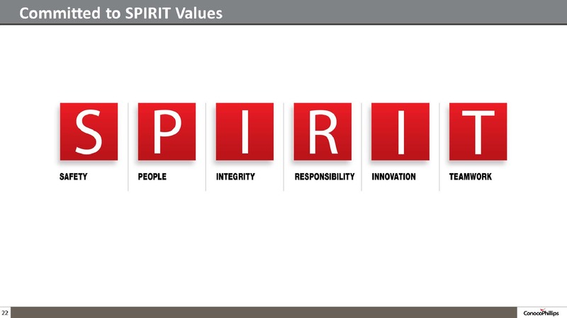 2014 ANNUAL STOCKHOLDER MEETING – ConocoPhillips – slide 22