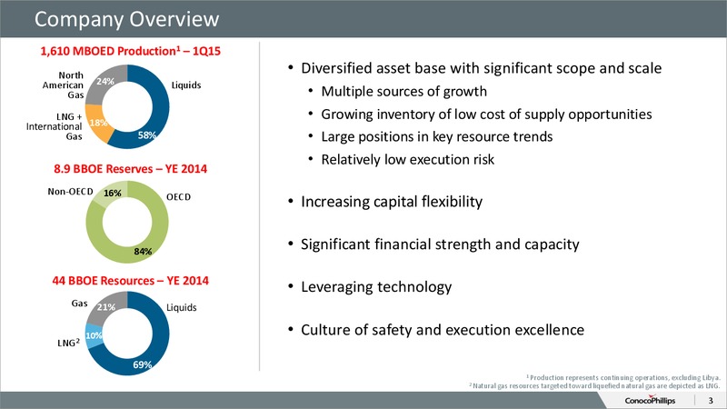 CITI 2015 GLOBAL ENERGY AND UTILITIES CONFERENCE – ConocoPhillips – slide 2