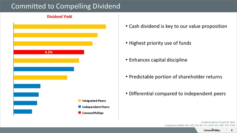 CITI 2015 GLOBAL ENERGY AND UTILITIES CONFERENCE – ConocoPhillips – slide 8