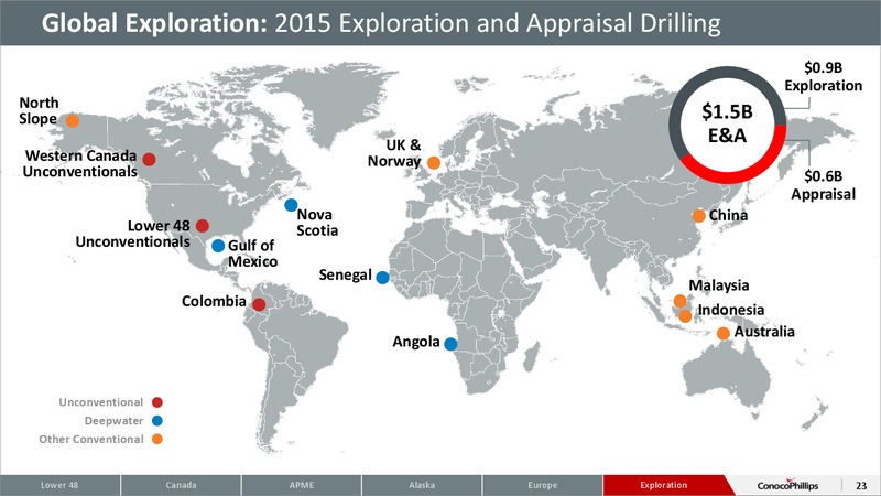 CITI 2015 GLOBAL ENERGY AND UTILITIES CONFERENCE – ConocoPhillips – slide 22