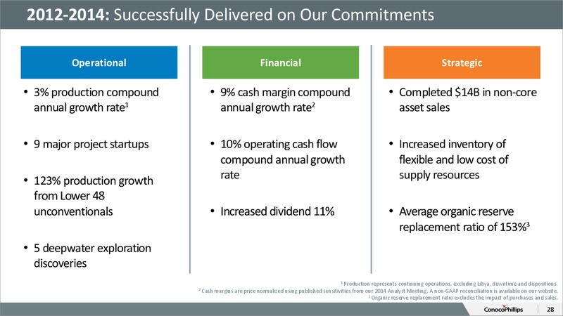 CITI 2015 GLOBAL ENERGY AND UTILITIES CONFERENCE – ConocoPhillips – slide 27