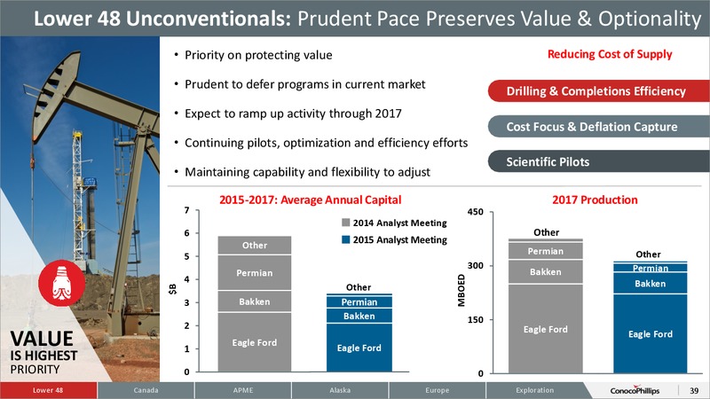 CITI 2015 GLOBAL ENERGY AND UTILITIES CONFERENCE – ConocoPhillips – slide 38