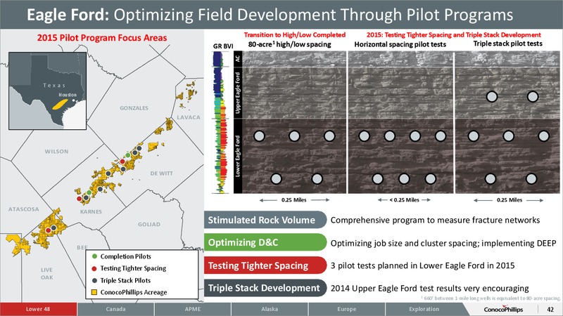 CITI 2015 GLOBAL ENERGY AND UTILITIES CONFERENCE – ConocoPhillips – slide 41