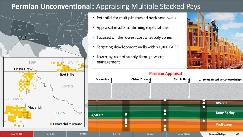 CITI 2015 GLOBAL ENERGY AND UTILITIES CONFERENCE – ConocoPhillips – slide 46