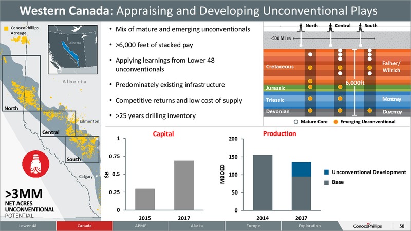 CITI 2015 GLOBAL ENERGY AND UTILITIES CONFERENCE – ConocoPhillips – slide 49