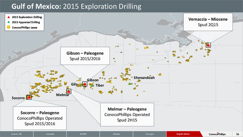 CITI 2015 GLOBAL ENERGY AND UTILITIES CONFERENCE – ConocoPhillips – slide 55