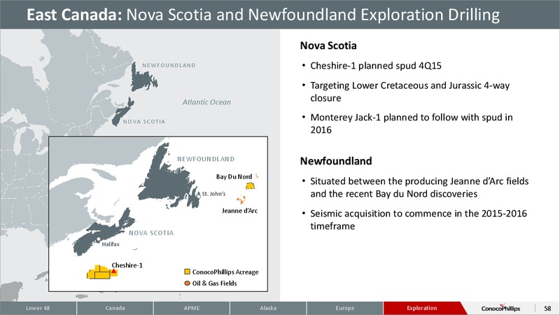 CITI 2015 GLOBAL ENERGY AND UTILITIES CONFERENCE – ConocoPhillips – slide 57