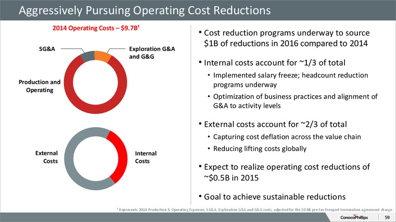 CITI 2015 GLOBAL ENERGY AND UTILITIES CONFERENCE – ConocoPhillips – slide 58