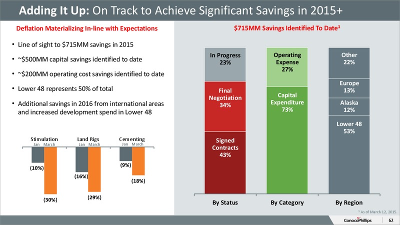 CITI 2015 GLOBAL ENERGY AND UTILITIES CONFERENCE – ConocoPhillips – slide 61