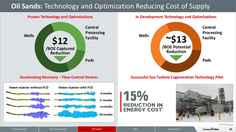 CITI 2015 GLOBAL ENERGY AND UTILITIES CONFERENCE – ConocoPhillips – slide 67