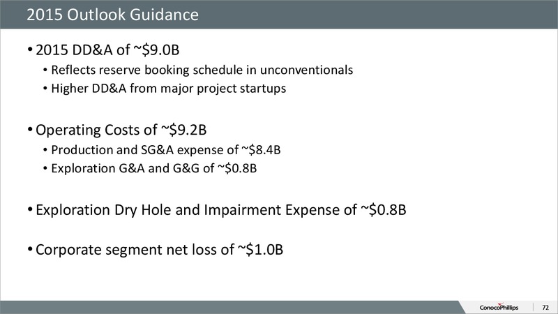 CITI 2015 GLOBAL ENERGY AND UTILITIES CONFERENCE – ConocoPhillips – slide 71