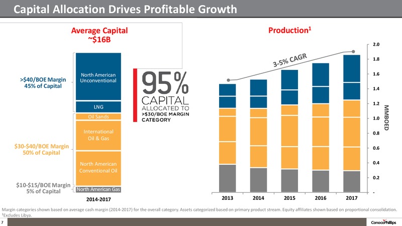 CITI GLOBAL ENERGY CONFERENCE – ConocoPhillips – slide 6