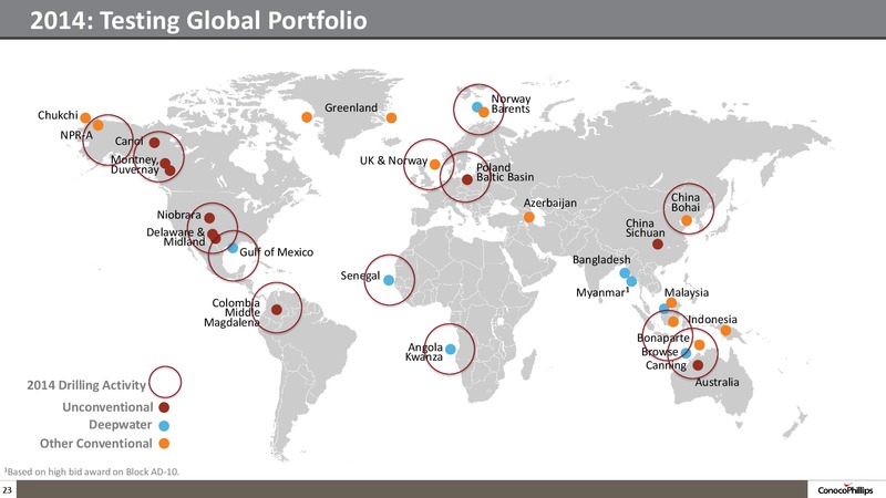 CITI GLOBAL ENERGY CONFERENCE – ConocoPhillips – slide 22
