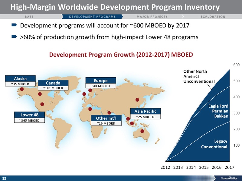 CITIS GLOBAL ENERGY CONFERENCE – ConocoPhillips – slide 10
