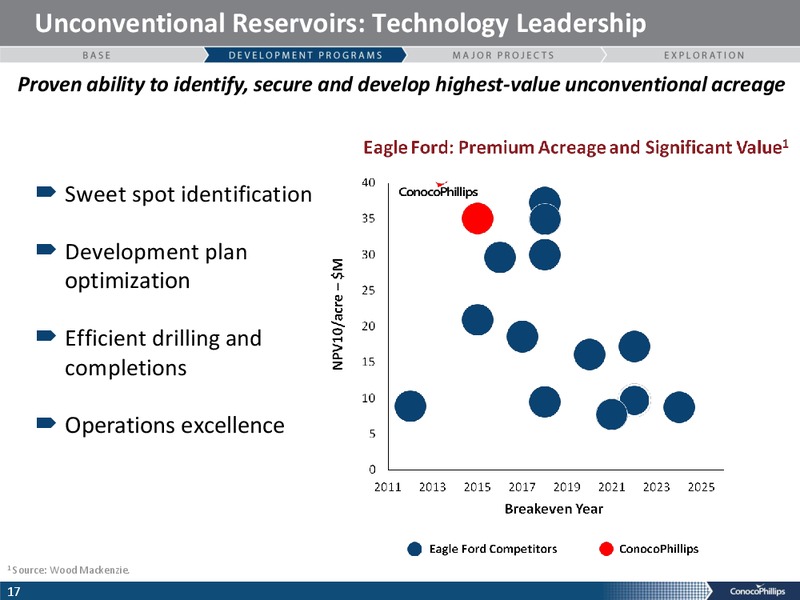 CITIS GLOBAL ENERGY CONFERENCE – ConocoPhillips – slide 12
