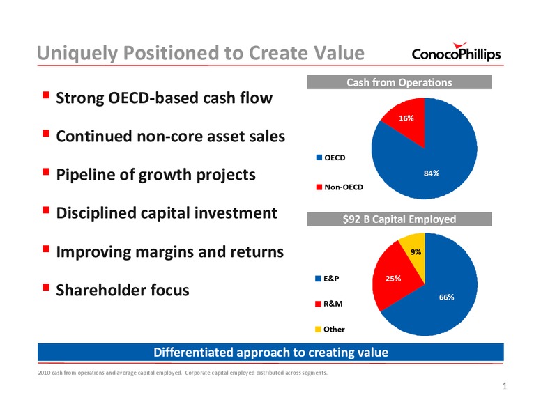 UBSENERGYCONFERENCE – ConocoPhillips – slide 1