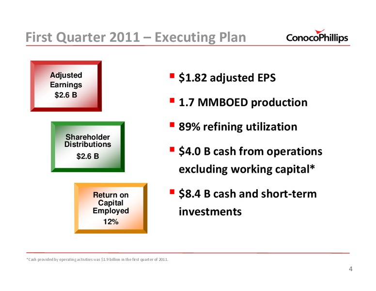 UBSENERGYCONFERENCE – ConocoPhillips – slide 4