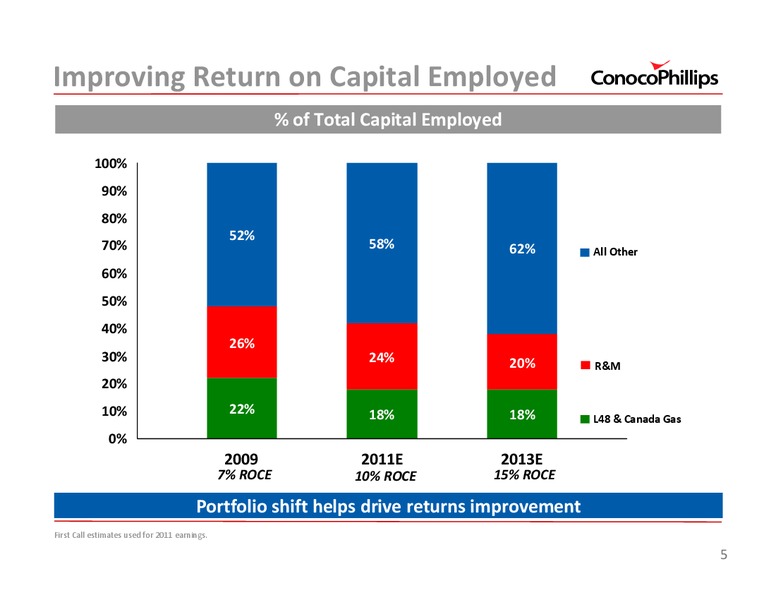 UBSENERGYCONFERENCE – ConocoPhillips – slide 5
