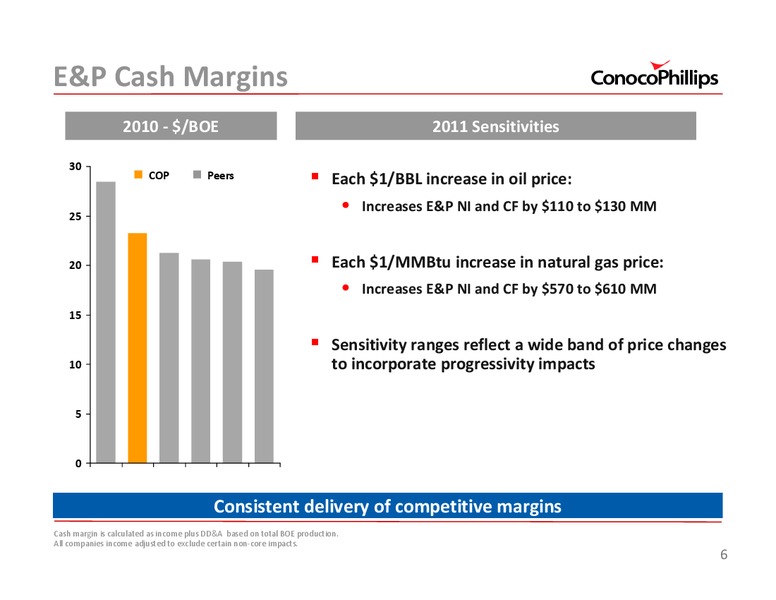 UBSENERGYCONFERENCE – ConocoPhillips – slide 6