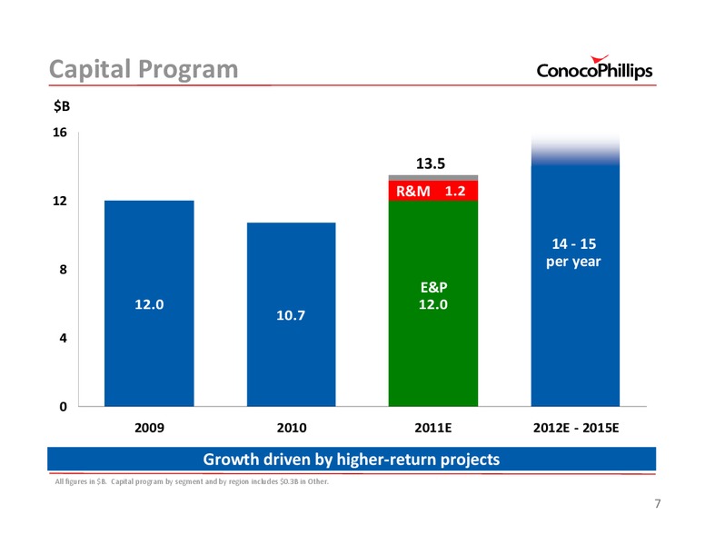 UBSENERGYCONFERENCE – ConocoPhillips – slide 7