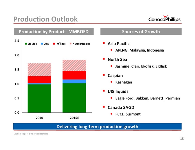 UBSENERGYCONFERENCE – ConocoPhillips – slide 18