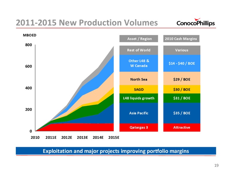 UBSENERGYCONFERENCE – ConocoPhillips – slide 19