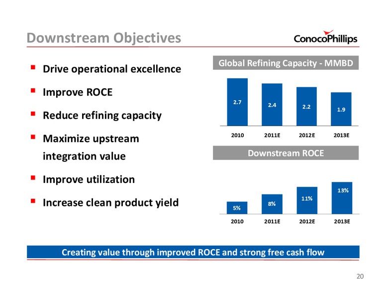 UBSENERGYCONFERENCE – ConocoPhillips – slide 20