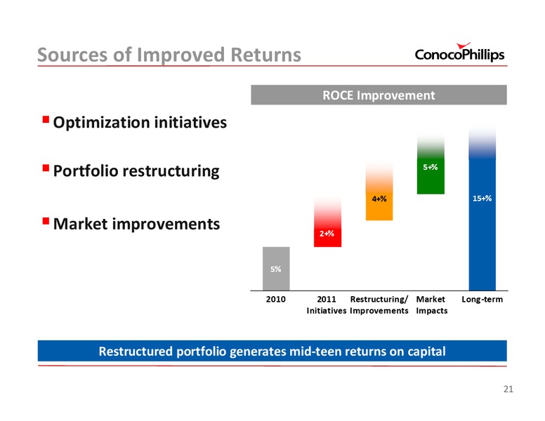 UBSENERGYCONFERENCE – ConocoPhillips – slide 21