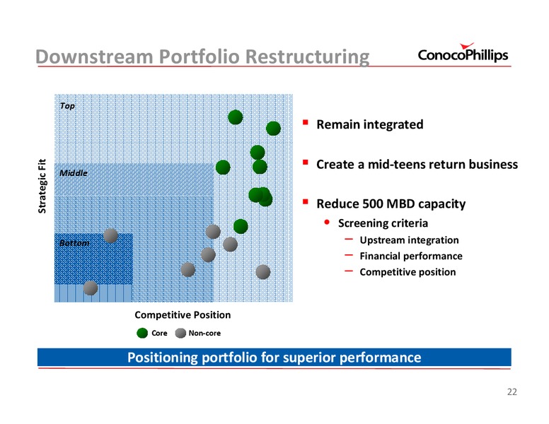 UBSENERGYCONFERENCE – ConocoPhillips – slide 22