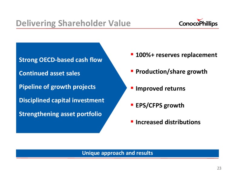 UBSENERGYCONFERENCE – ConocoPhillips – slide 23
