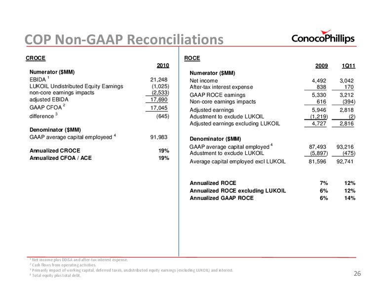 UBSENERGYCONFERENCE – ConocoPhillips – slide 26